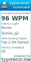 Scorecard for user bones_aj