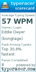Scorecard for user bongtage