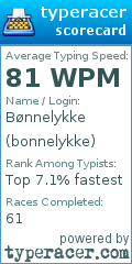 Scorecard for user bonnelykke