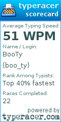 Scorecard for user boo_ty