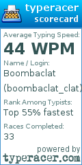 Scorecard for user boombaclat_clat