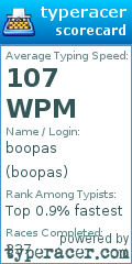 Scorecard for user boopas