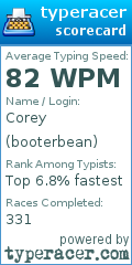 Scorecard for user booterbean