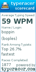 Scorecard for user boples