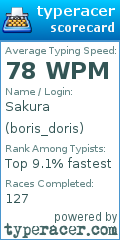 Scorecard for user boris_doris