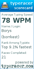 Scorecard for user borrkest