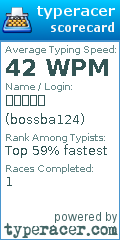 Scorecard for user bossba124