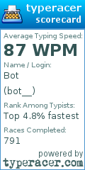 Scorecard for user bot__