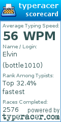 Scorecard for user bottle1010