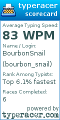 Scorecard for user bourbon_snail