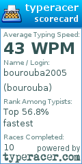 Scorecard for user bourouba