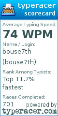 Scorecard for user bouse7th