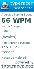 Scorecard for user bowies