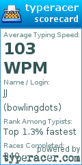 Scorecard for user bowlingdots