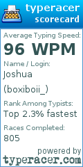 Scorecard for user boxiboii_