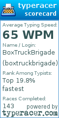 Scorecard for user boxtruckbrigade