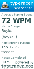 Scorecard for user boyka_
