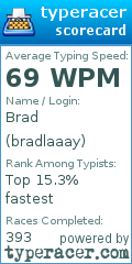 Scorecard for user bradlaaay