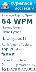 Scorecard for user bradtypes1