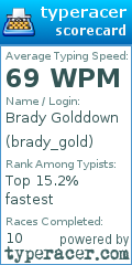 Scorecard for user brady_gold