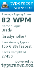Scorecard for user bradymoller