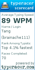 Scorecard for user brainache111