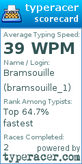 Scorecard for user bramsouille_1