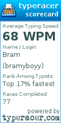 Scorecard for user bramyboyy