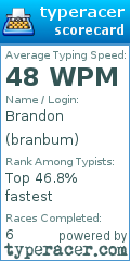 Scorecard for user branbum