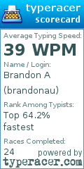 Scorecard for user brandonau
