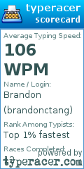 Scorecard for user brandonctang