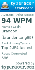 Scorecard for user brandontang89