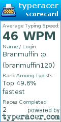 Scorecard for user branmuffin120