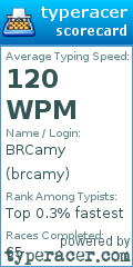 Scorecard for user brcamy