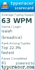 Scorecard for user breadrice