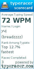 Scorecard for user breadzzzz