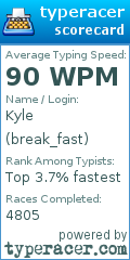 Scorecard for user break_fast