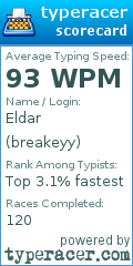 Scorecard for user breakeyy