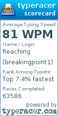 Scorecard for user breakingpoint1