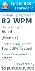 Scorecard for user brenolz