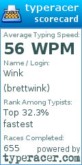 Scorecard for user brettwink