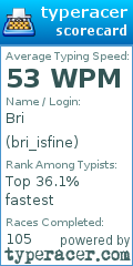 Scorecard for user bri_isfine