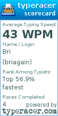 Scorecard for user briagain
