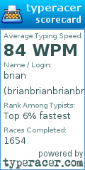 Scorecard for user brianbrianbrianbrianbrian