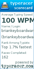 Scorecard for user briankeyboardwarrior