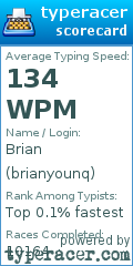 Scorecard for user brianyounq
