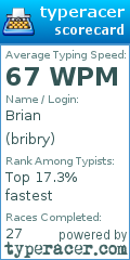 Scorecard for user bribry