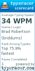 Scorecard for user briddums
