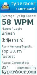 Scorecard for user brijesh1in