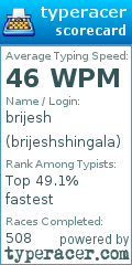 Scorecard for user brijeshshingala